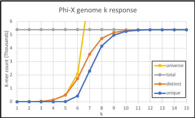 phix_k_response